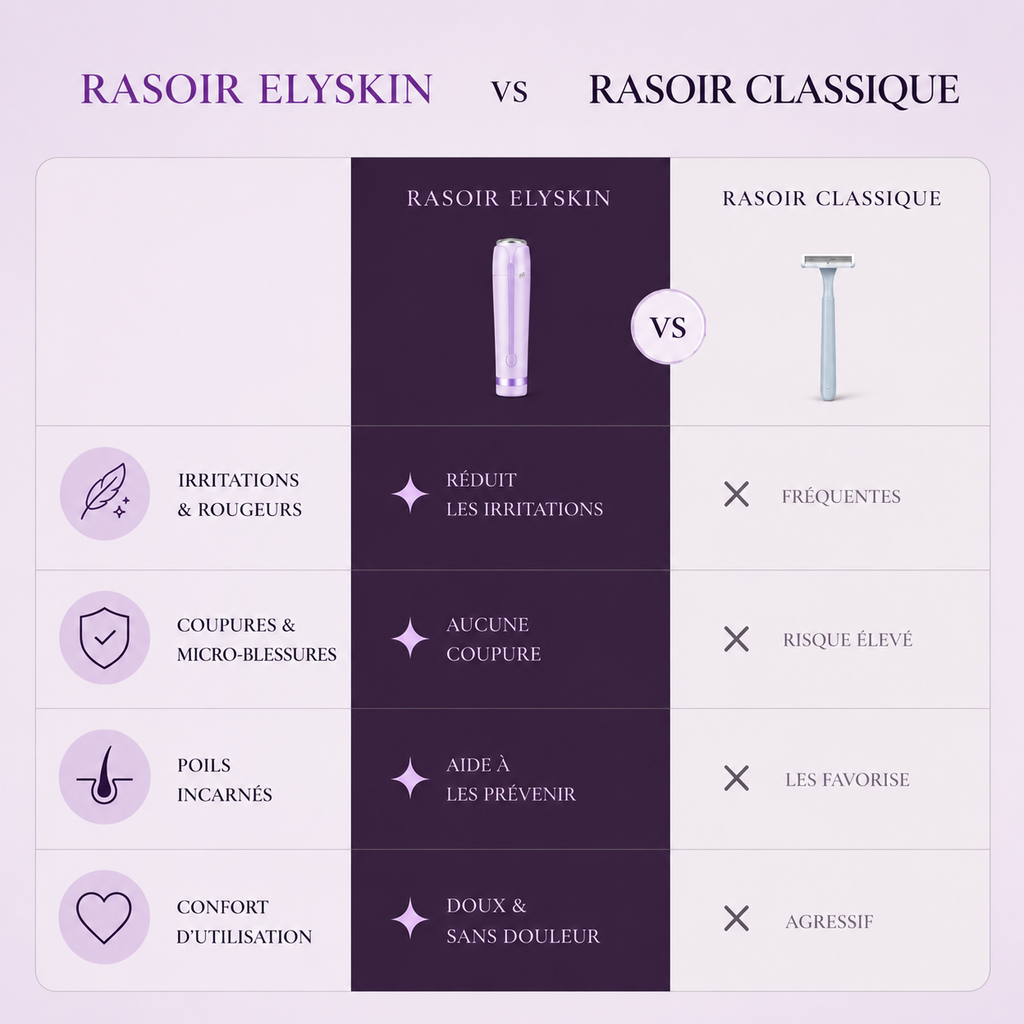 Rasoir 2 en 1 spécial bikini