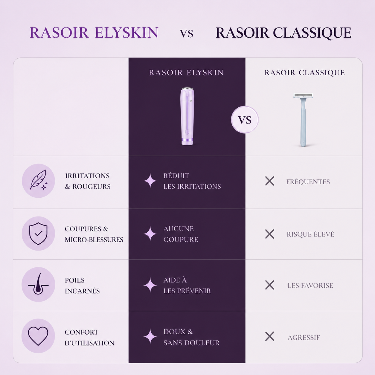 Rasoir 2 en 1 spécial bikini